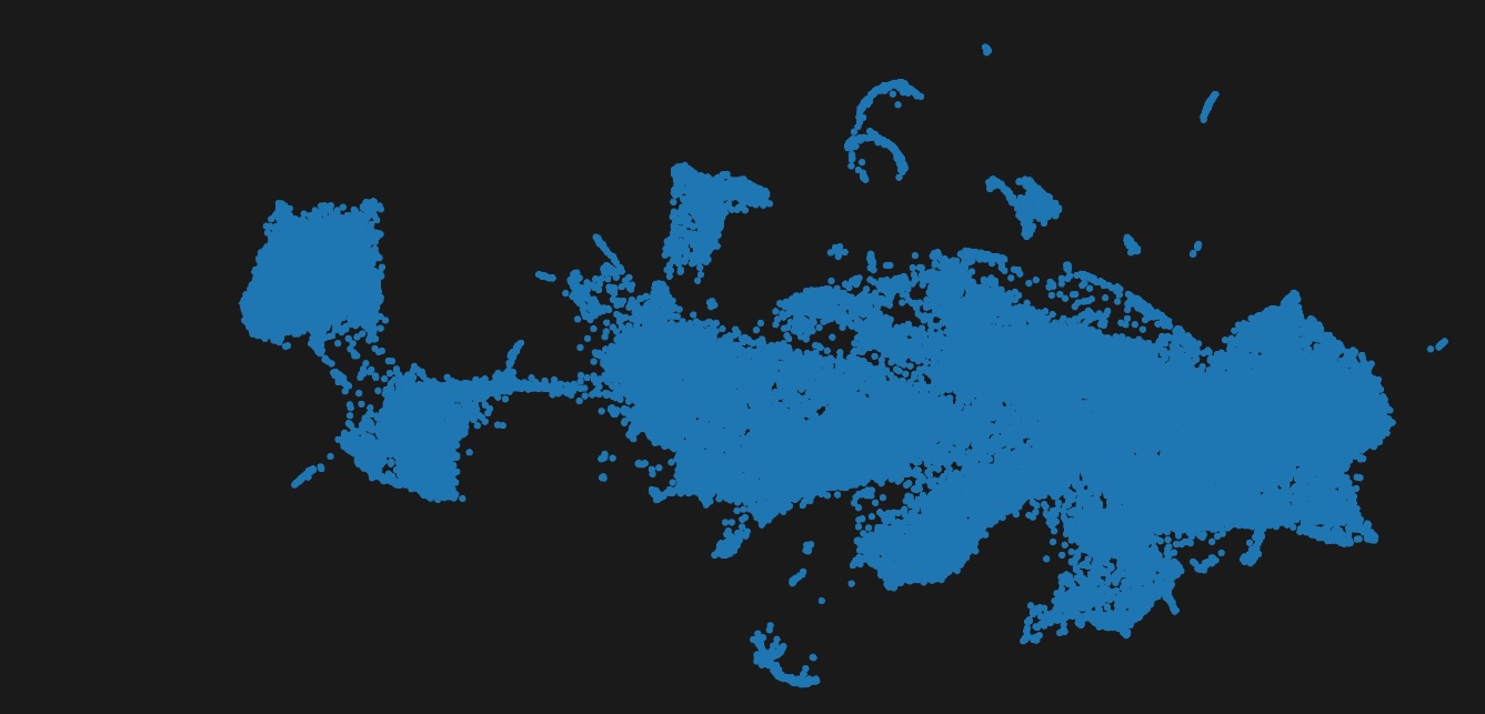 UMAP embedding of a dataset